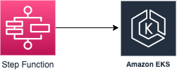 AWS step function creates EKS Job